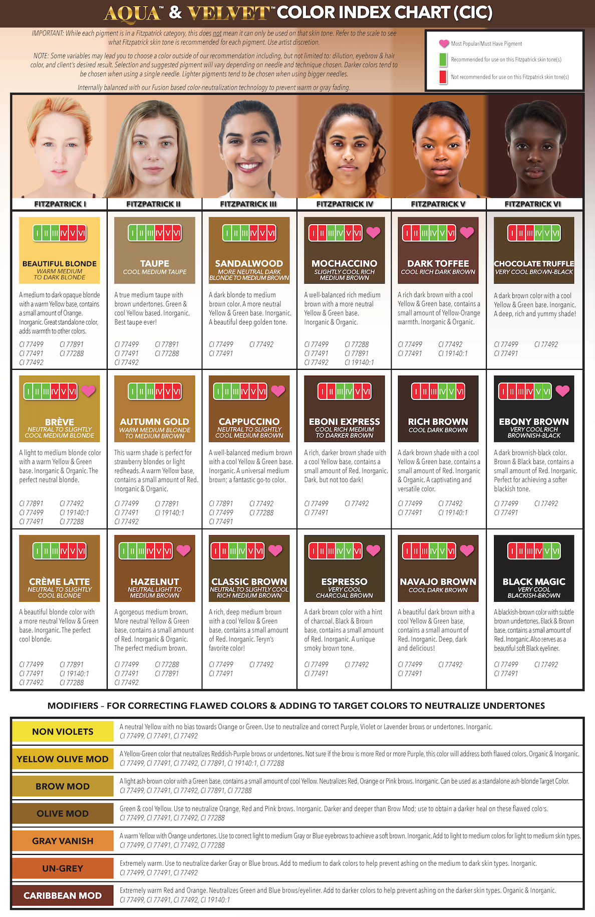 Li Pigments Aqua & Velvet Color Index Chart (CIC)